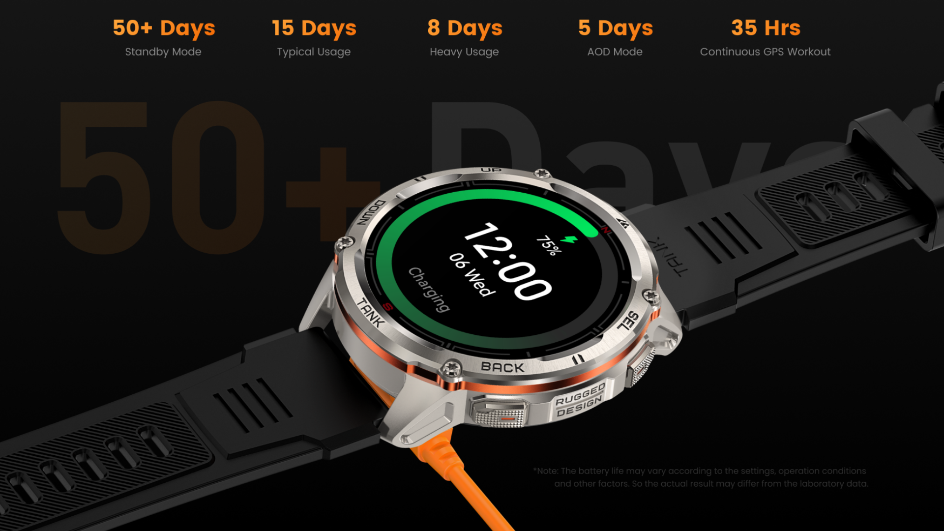 Top 5 Military Style Smartwatches With the Longest Battery Life