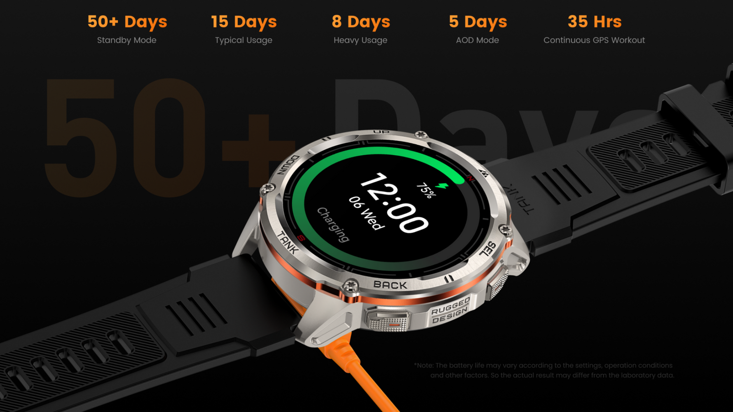 Top 5 Military Style Smartwatches With the Longest Battery Life